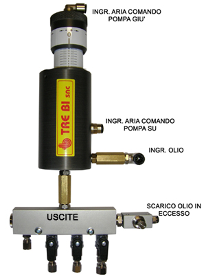 Lubrificatore Spray